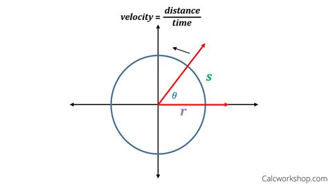 Convert Linear Velocity to Angular Velocity に対する画像結果