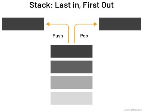 Image result for Stack Data Structure Python