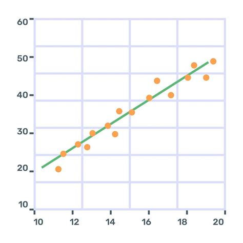 Image result for Function Chart Examples