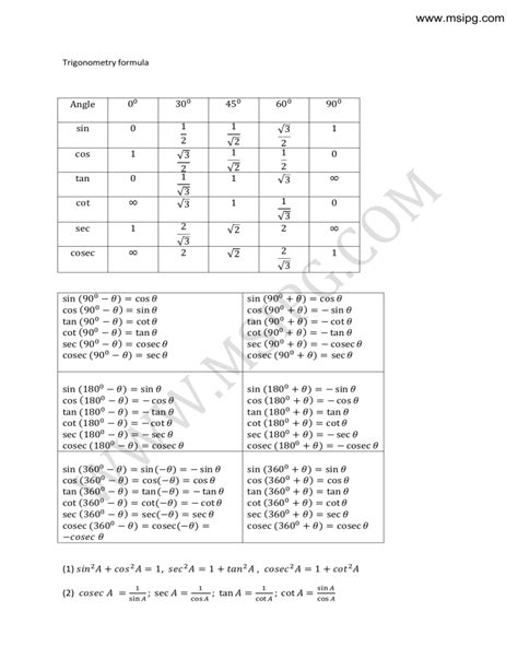 Trigonometry Key Keyboard に対する画像結果