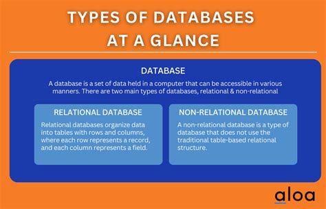 Image result for Non Relational Database Structure