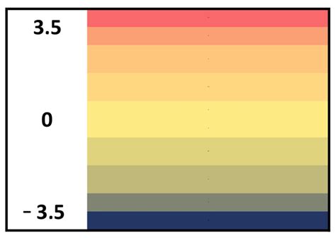 Image result for Negative Quantity Color