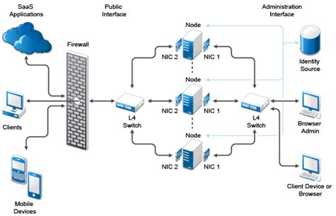 Network Config に対する画像結果