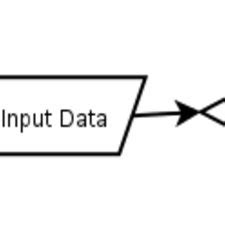 Image result for Input Image for Machine Learning