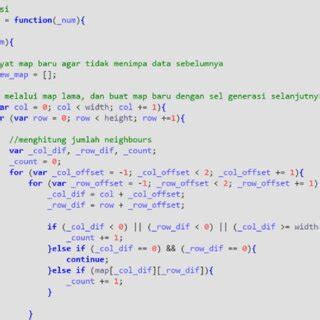 Image result for Iteration Code