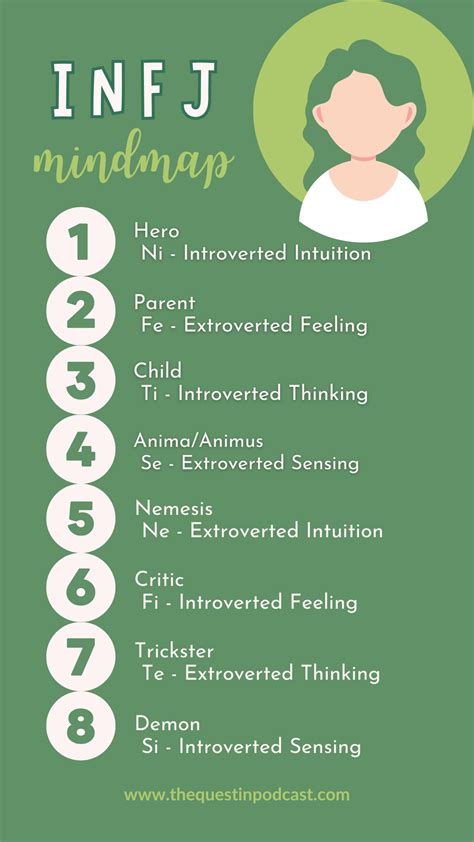 Toradh íomhá ar Cognitive Function Examples