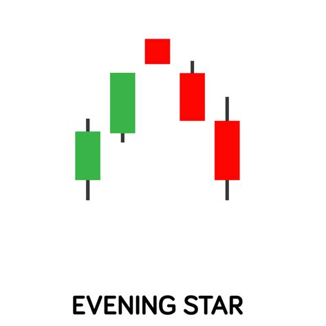 Afbeeldingsresultaten voor Staircase Candlestick Pattern