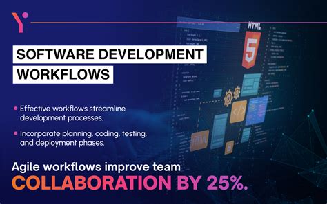 Image result for Software Development Workflow Best Practices