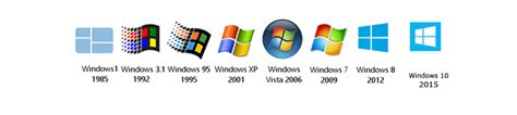 Image result for Different Types of Windows Computers