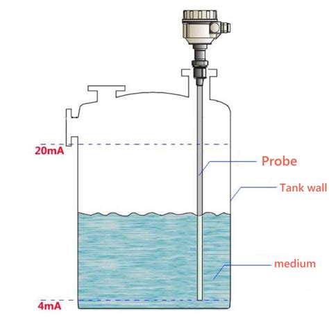 Image result for Capacitive Water Level Sensor
