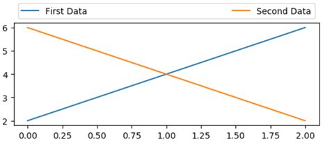 Image result for Matplotlib Legend Ncol Location