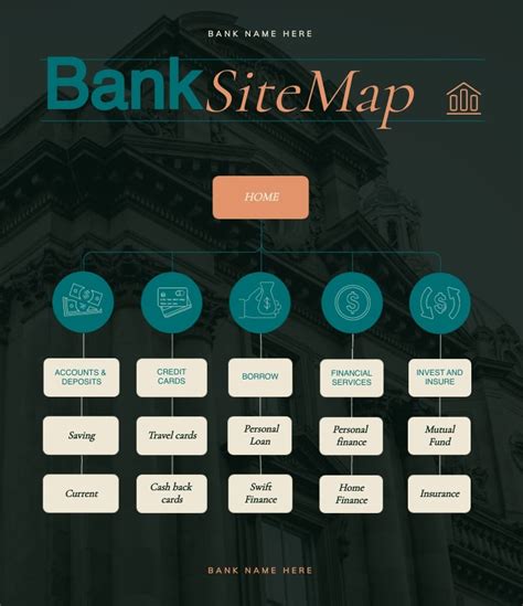Positioning Map. About Banking System に対する画像結果