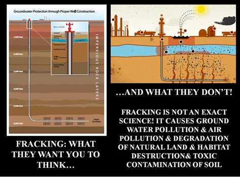 تصویر کا نتیجہ برائے Fracking Contaminated Water