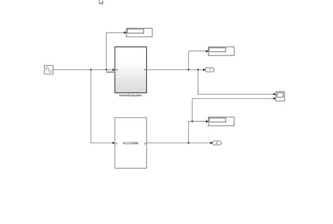 Example plc Code Simulink に対する画像結果