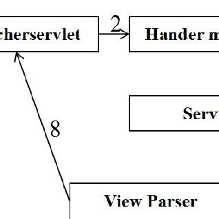 Toradh íomhá ar Accessing MySQL Database From Web Page
