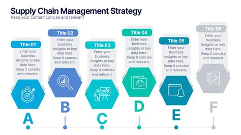 Image result for Supply Chain Management Distribution Strategy