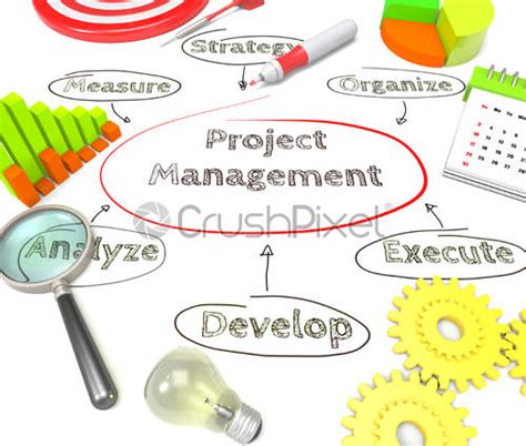 Flow Chart Architecture Project Management に対する画像結果