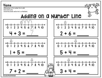 Add/Subtract Number Line に対する画像結果