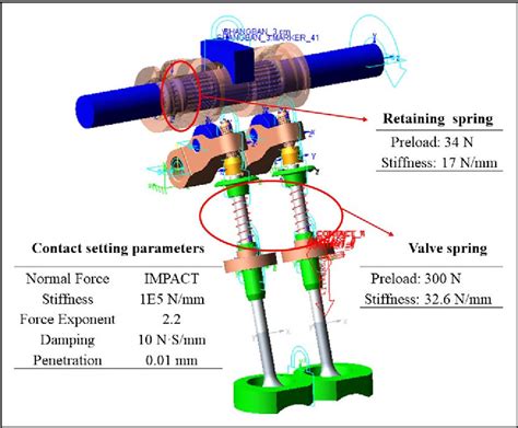 Toradh íomhá ar Valvetrain Digital Design