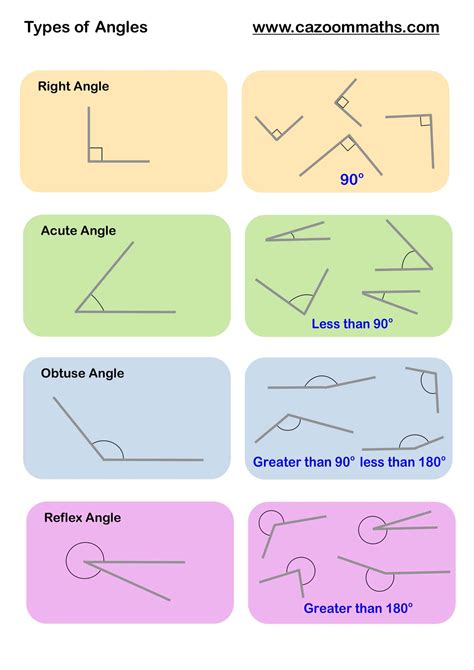 Types of Angles に対する画像結果