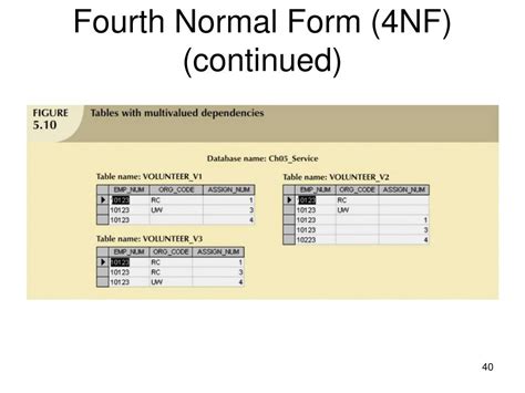 Image result for Fourth Normal Form