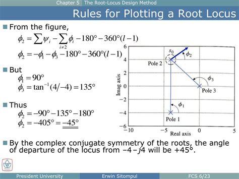 Image result for Root Locus Rules
