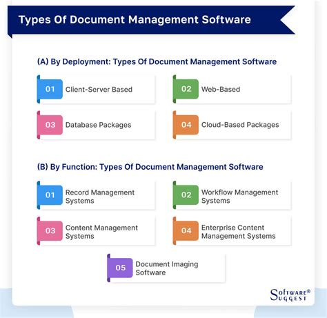 Document Management System Comparison に対する画像結果