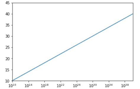 Python Set X-Axis Range に対する画像結果