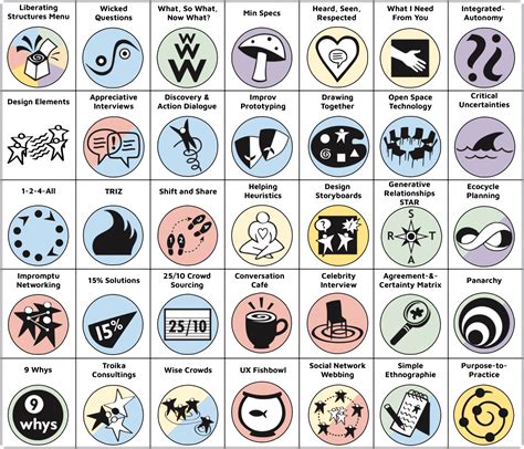 Image result for Liberating Structures