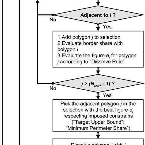 Toradh íomhá ar External Memory Algorithm Digram