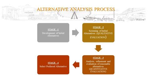 Image result for Alternative Analysis Examples