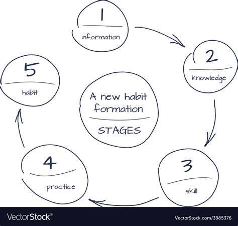 Image result for Vector Drawing Process