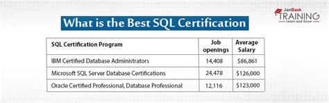 Image result for SQL Expert Certification