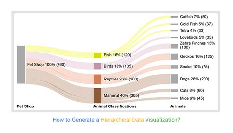 Image result for Hierarchy Data Visualization