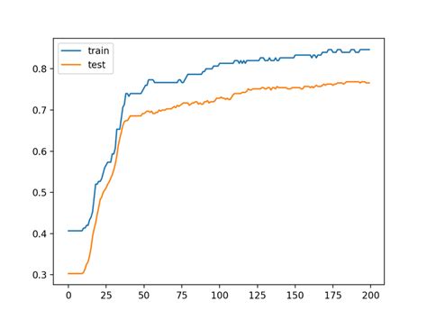 Image result for Graph GUI for Training Models with Torch