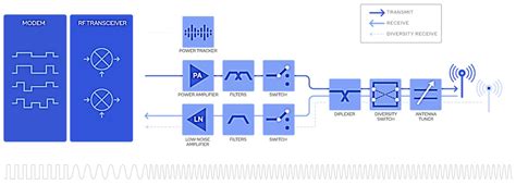 Toradh íomhá ar Microwave Transceiver Module