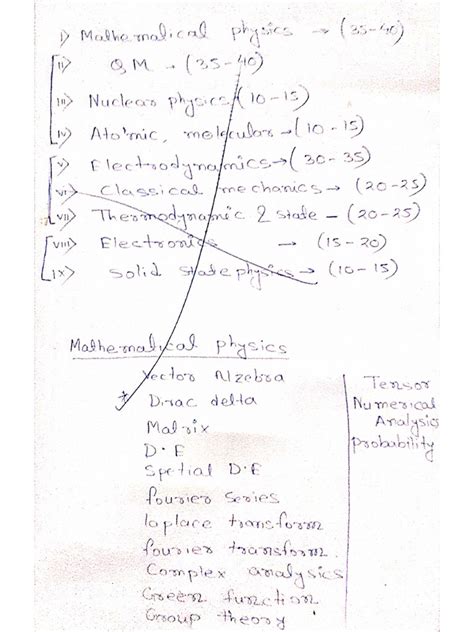 Image result for Linear Algebra Notes