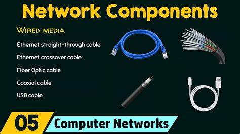 Basic Network Components に対する画像結果