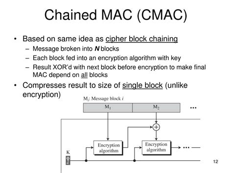 Image result for Cipher Based Message Authentication Code