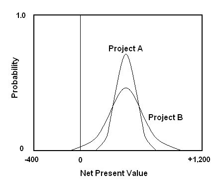 Toradh íomhá ar Continuous Data Chart