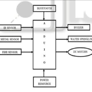 Raspberry Pi 3 Block Diagram に対する画像結果