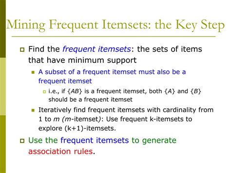 Apriori Algorithm Formula に対する画像結果