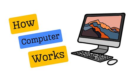 Image result for Computer How It Works