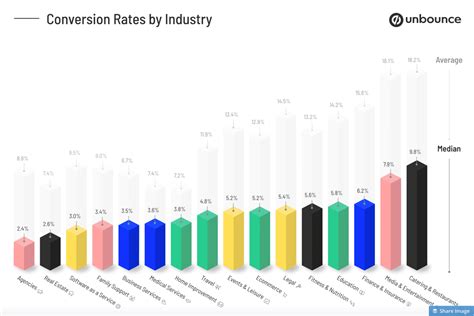 Image result for Conversion Rate Events