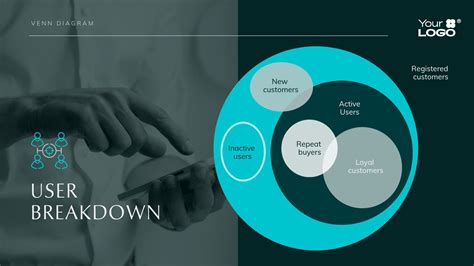 Image result for Psychiatry V Psychology Venn Diagram
