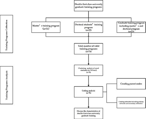 Image result for Data Collection Procedure in Methodology