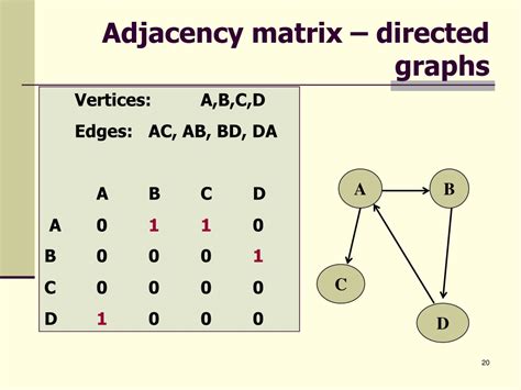 Undirected Weihted Graph Adjacency Matrix に対する画像結果