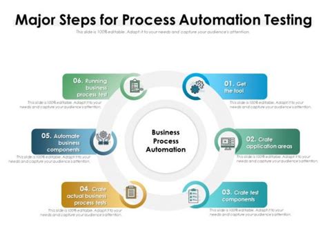 Automation Testing Plan に対する画像結果
