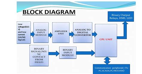 Toradh íomhá ar Numerical Control System Block Diagram