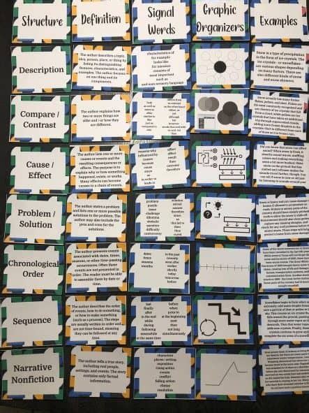 Image result for Nonfiction Text Structures Kristine Nannini